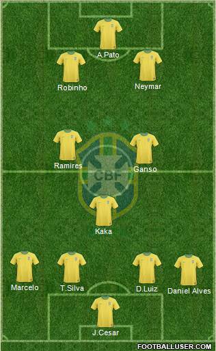 Brazil Formation 2012