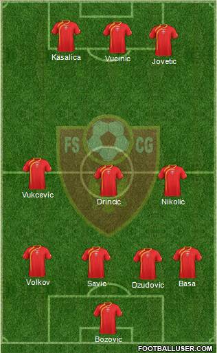 Montenegro Formation 2012