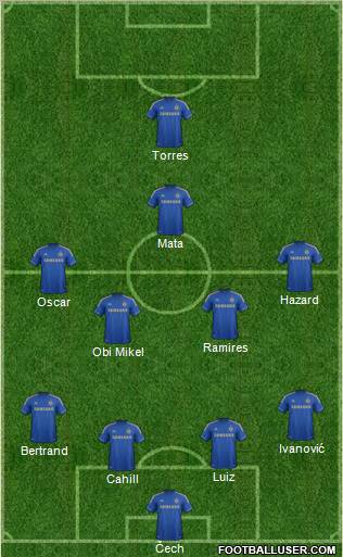 Chelsea Formation 2012