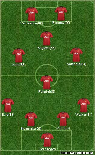 Manchester United Formation 2012