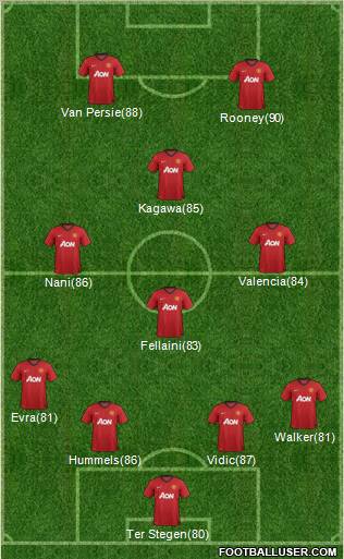 Manchester United Formation 2012