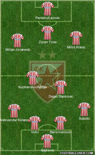 FC Red Star Belgrade Formation 2012