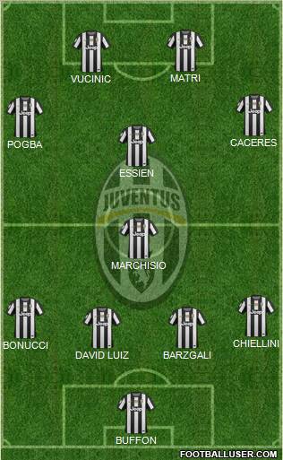Juventus Formation 2012