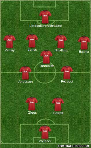 Manchester United Formation 2012