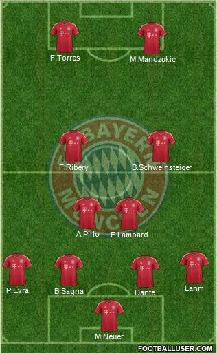 FC Bayern München Formation 2012