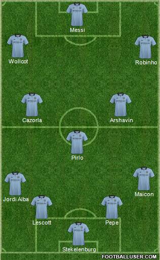 Manchester City Formation 2012