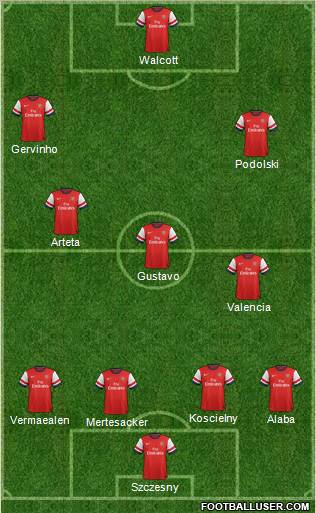 Arsenal Formation 2012