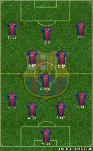 F.C. Barcelona Formation 2012