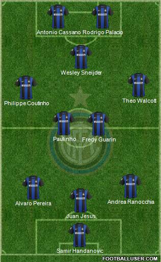 F.C. Internazionale Formation 2012