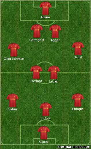 Liverpool Formation 2012