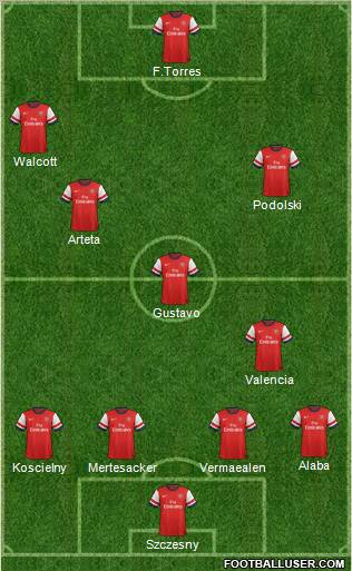 Arsenal Formation 2012