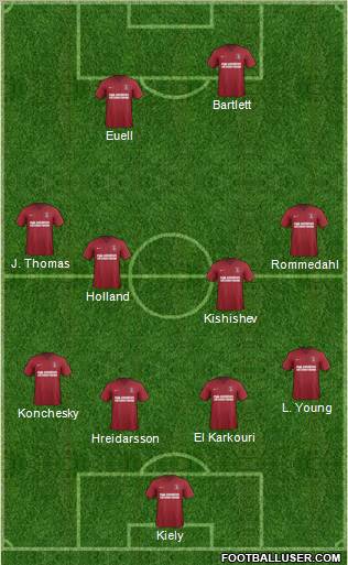 Charlton Athletic Formation 2012