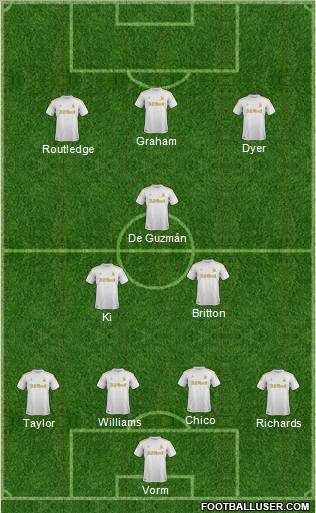 Swansea City Formation 2012