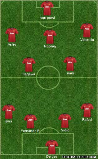 Manchester United Formation 2012