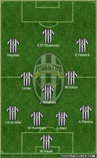 Juventus Formation 2012