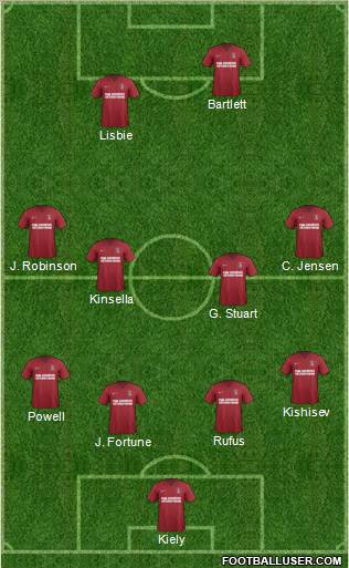 Charlton Athletic Formation 2012