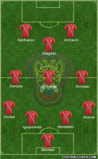 Russia Formation 2012