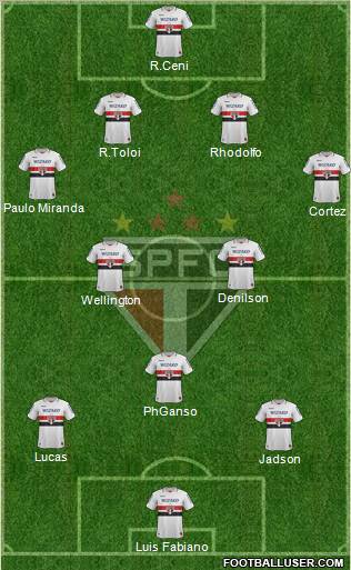 São Paulo FC Formation 2012