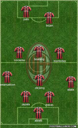 A.C. Milan Formation 2012