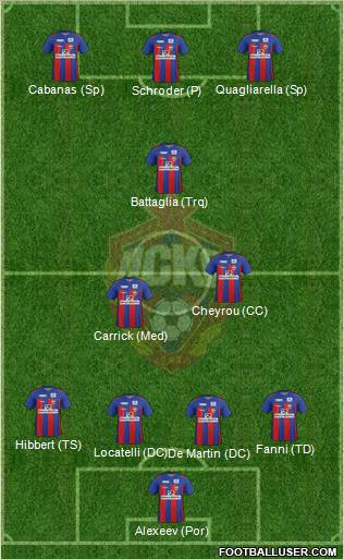 CSKA Moscow Formation 2012