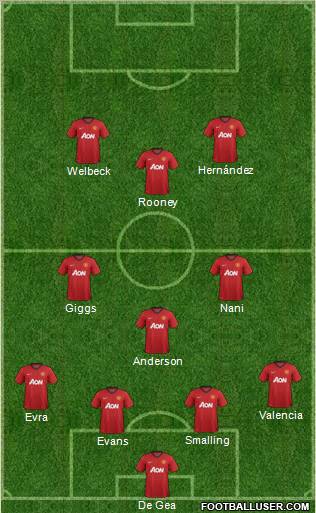 Manchester United Formation 2012