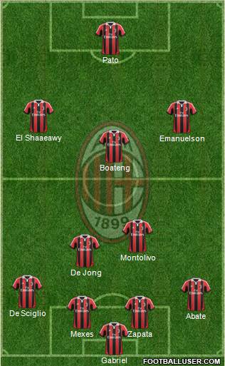 A.C. Milan Formation 2012