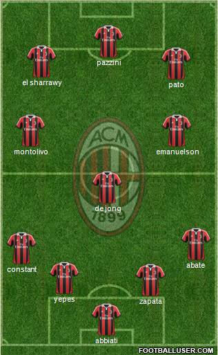A.C. Milan Formation 2012