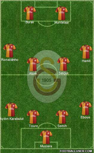 Galatasaray SK Formation 2012