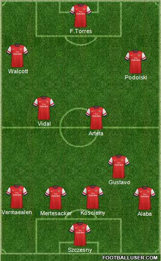 Arsenal Formation 2012