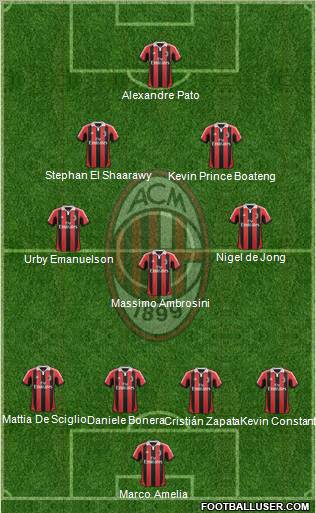 A.C. Milan Formation 2012