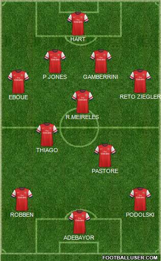 Arsenal Formation 2012