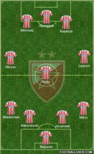 FC Red Star Belgrade Formation 2012