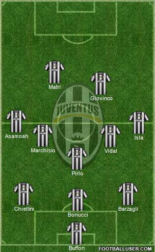 Juventus Formation 2012