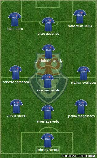 CF Universidad de Chile Formation 2012