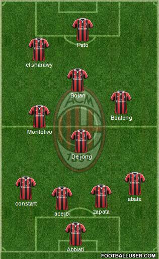 A.C. Milan Formation 2012