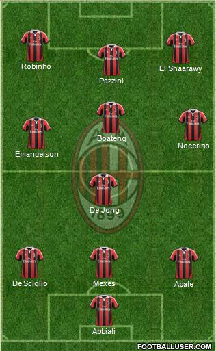A.C. Milan Formation 2012