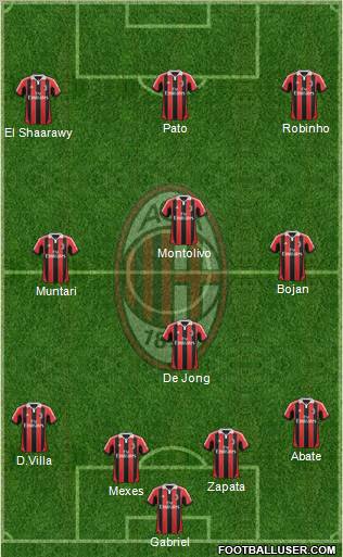 A.C. Milan Formation 2012