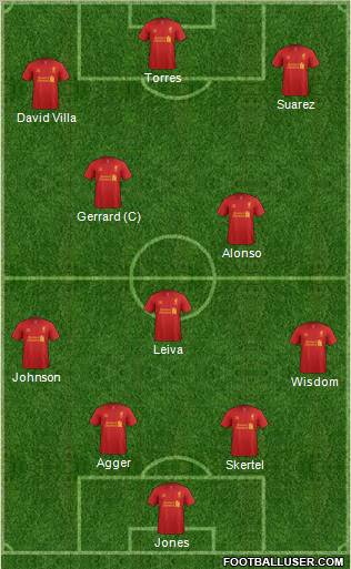 Liverpool Formation 2012
