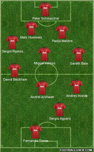 Manchester United Formation 2012