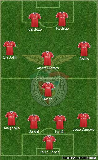Sport Lisboa e Benfica - SAD Formation 2012
