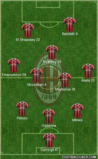 A.C. Milan Formation 2012
