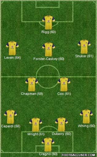 Oxford United Formation 2012