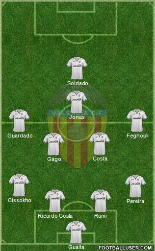 Valencia C.F., S.A.D. Formation 2012