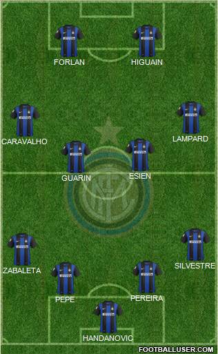 F.C. Internazionale Formation 2012