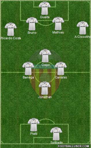 Valencia C.F., S.A.D. Formation 2012