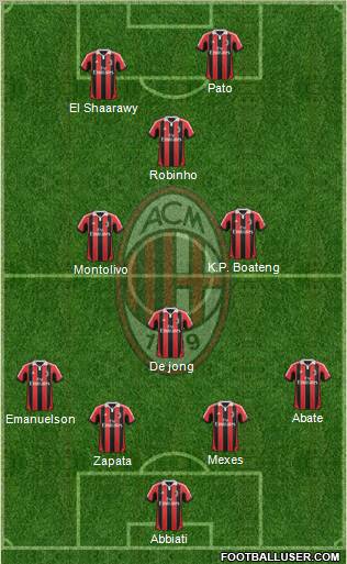 A.C. Milan Formation 2012