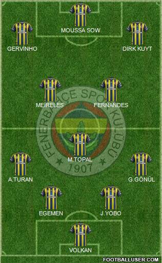 Fenerbahçe SK Formation 2012