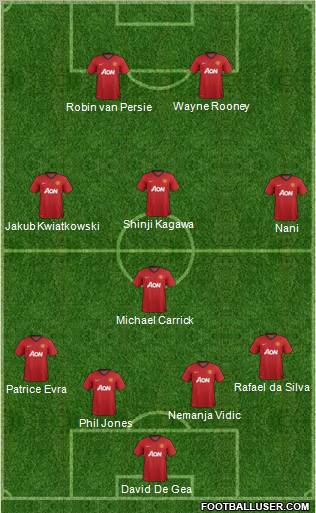 Manchester United Formation 2012