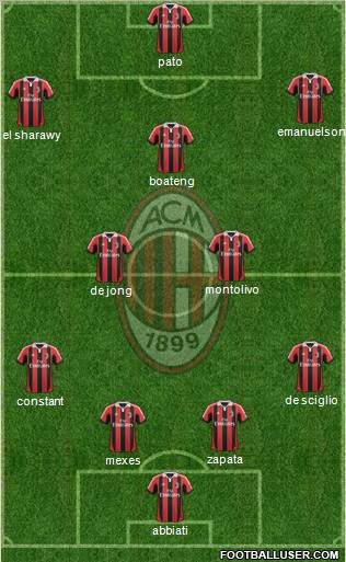 A.C. Milan Formation 2012
