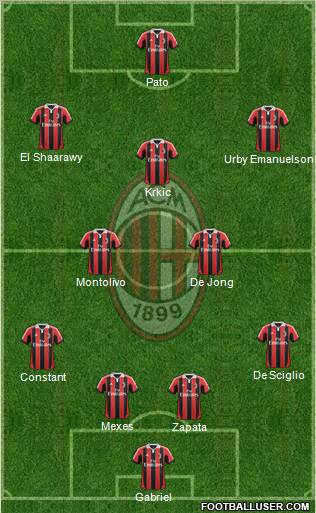 A.C. Milan Formation 2012